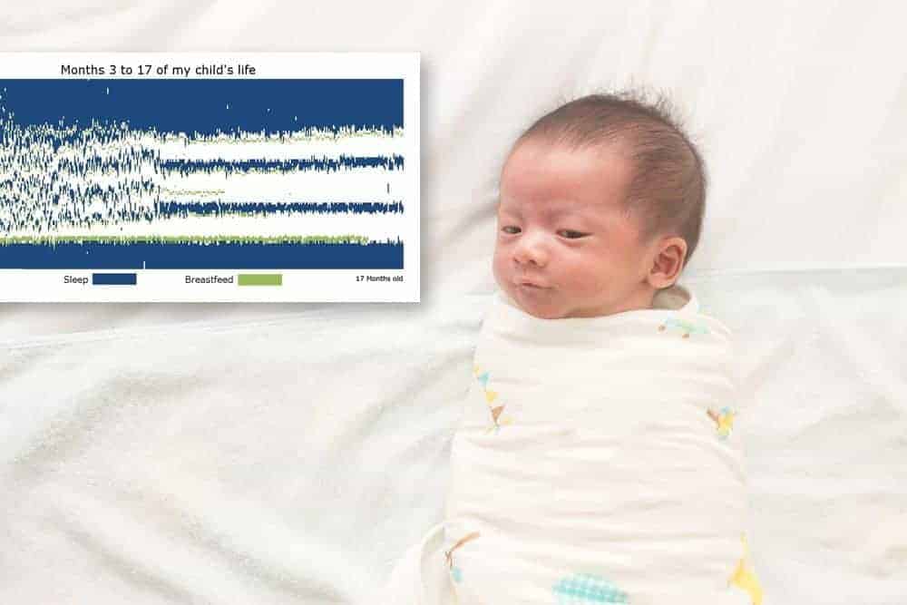 Graph Proves What We've Known All Along: Newborns are Shit Sleepers