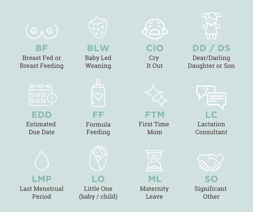 Parenting Acronyms